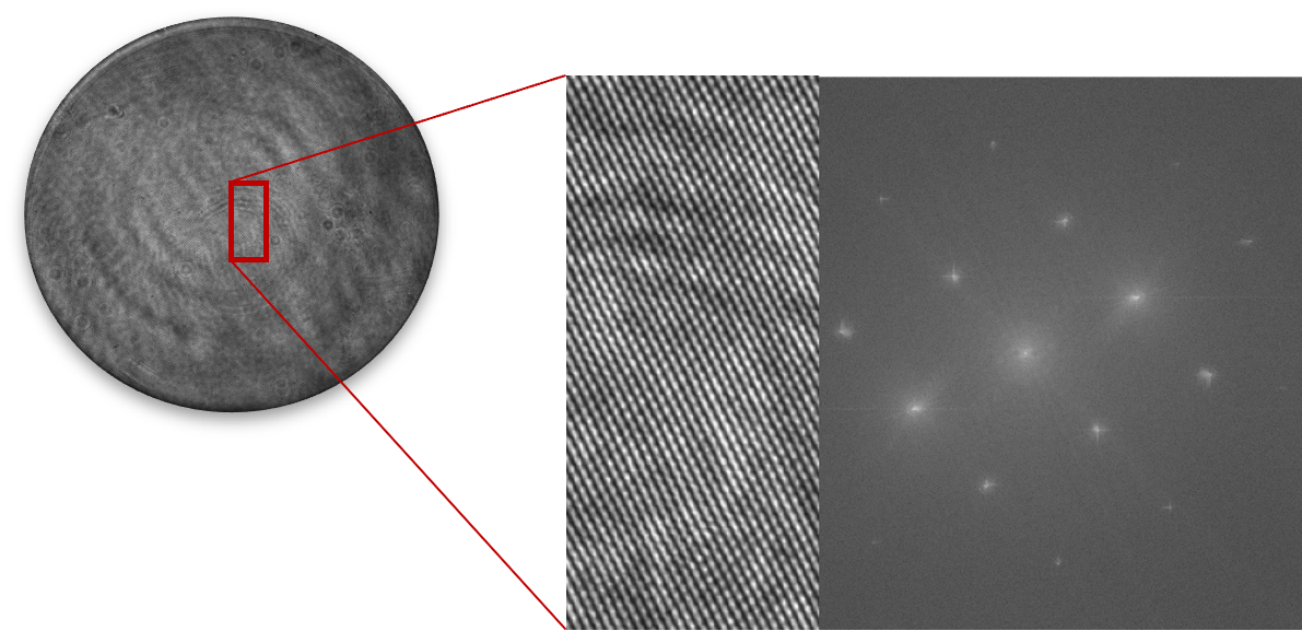 Typical image profile captured by the camera (left). Inset view of the fringe patterns (centre) formed by various partial reflections at the interface and the sample mirror. Each fringe pattern corresponds to a bright peak (right) in the spatial-frequency domain, which is then singled out using digital filtering.